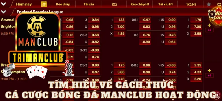 Tìm hiểu về cách thức cá cược bóng đá Manclub hoạt động