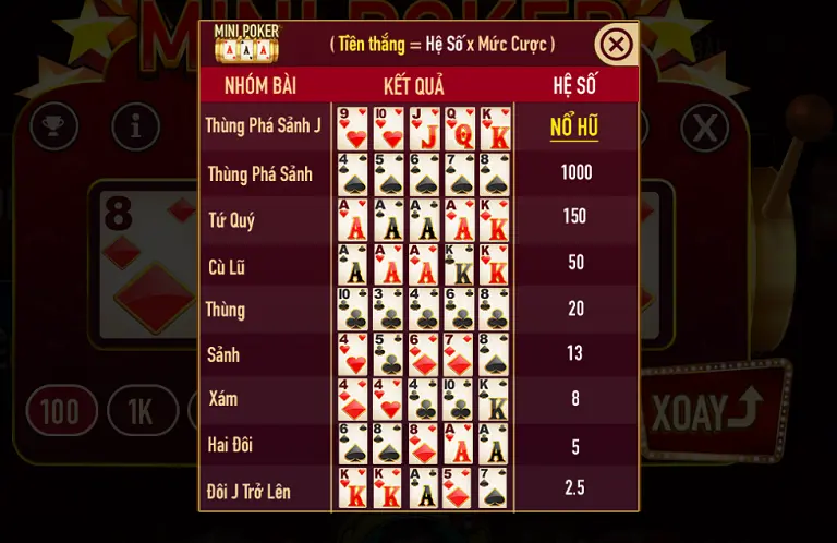 Chúng tôi sẽ chỉ cho bạn một chiến lược hiệu quả để chơi bài poker mini tại Manclub. 