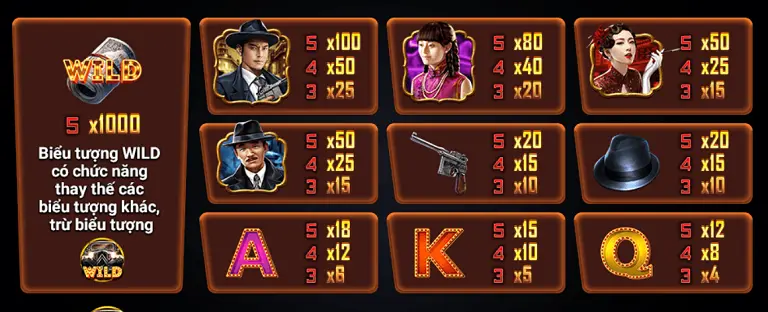 Nhân vật trong game Bến thượng hải Manclub 